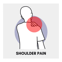 7. Shoulder pain borle hospital